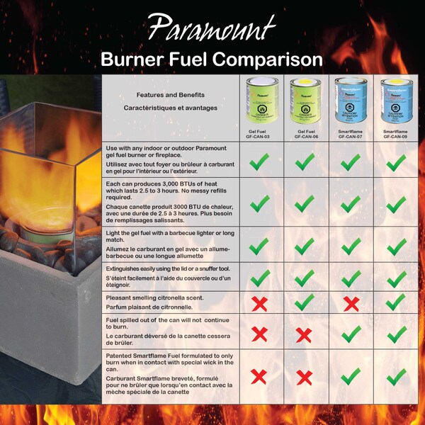 Paramount Smart Flame Gel Fuel